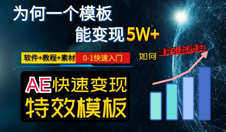 AE视频特效模板变现月入3-5W，0-1快速入门，软件+教程+素材-铜臭网