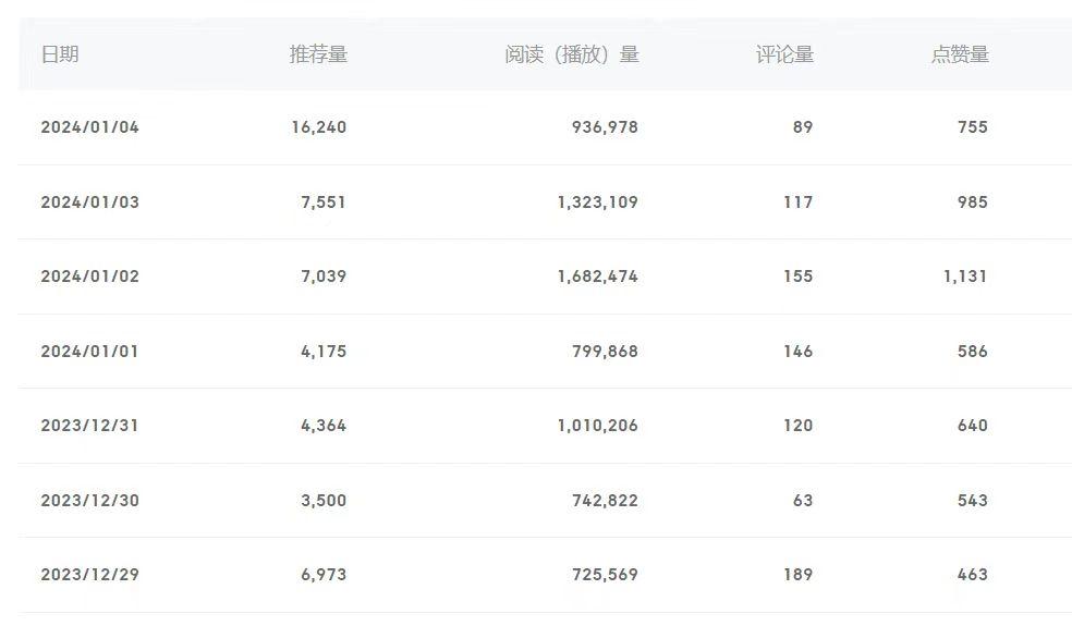 (8582期)百家号美女视频细分领域玩法，只需搬运去重，月保底3-5000＋-铜臭网