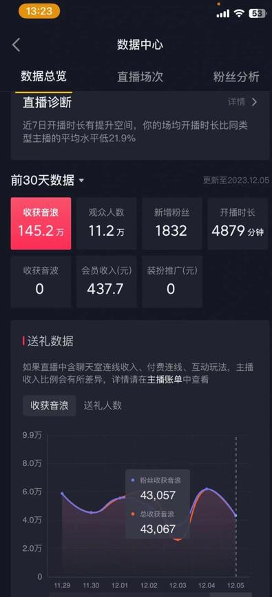 火爆AI美女舞蹈直播，最新防封技术保驾护航，礼物收到手软，日入6000+-铜臭网