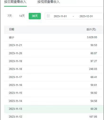 选对赛道赚大钱，视频搬运冷门平台，日入500+的保姆级教程-铜臭网