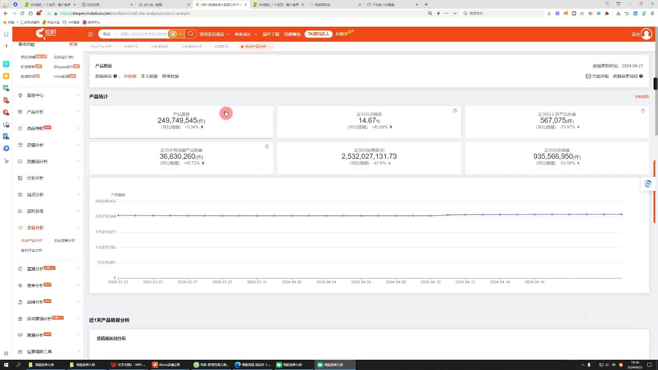 万老师·2024TikTok小店运营课程-铜臭网