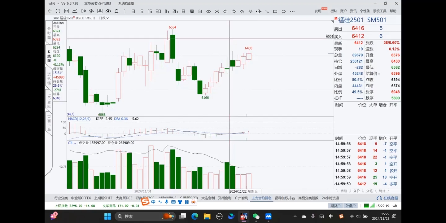 倍增计划·大宗商品期货复盘与计划202411-铜臭网