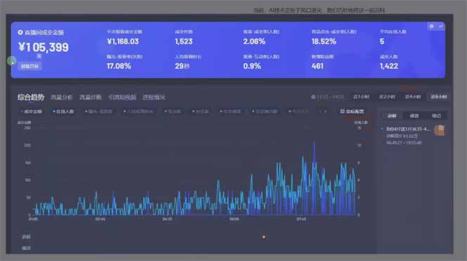 图片[1]-日赚6000+！抖音Ai无人直播躺赚新风口，0门槛吃官方亿级流量！-铜臭网