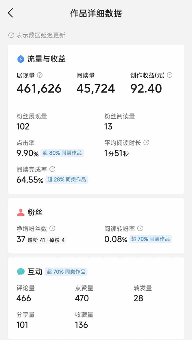 图片[3]-头条号托管躺赚项目，长期稳定，可做五年，每天十分钟，收益几百块-铜臭网