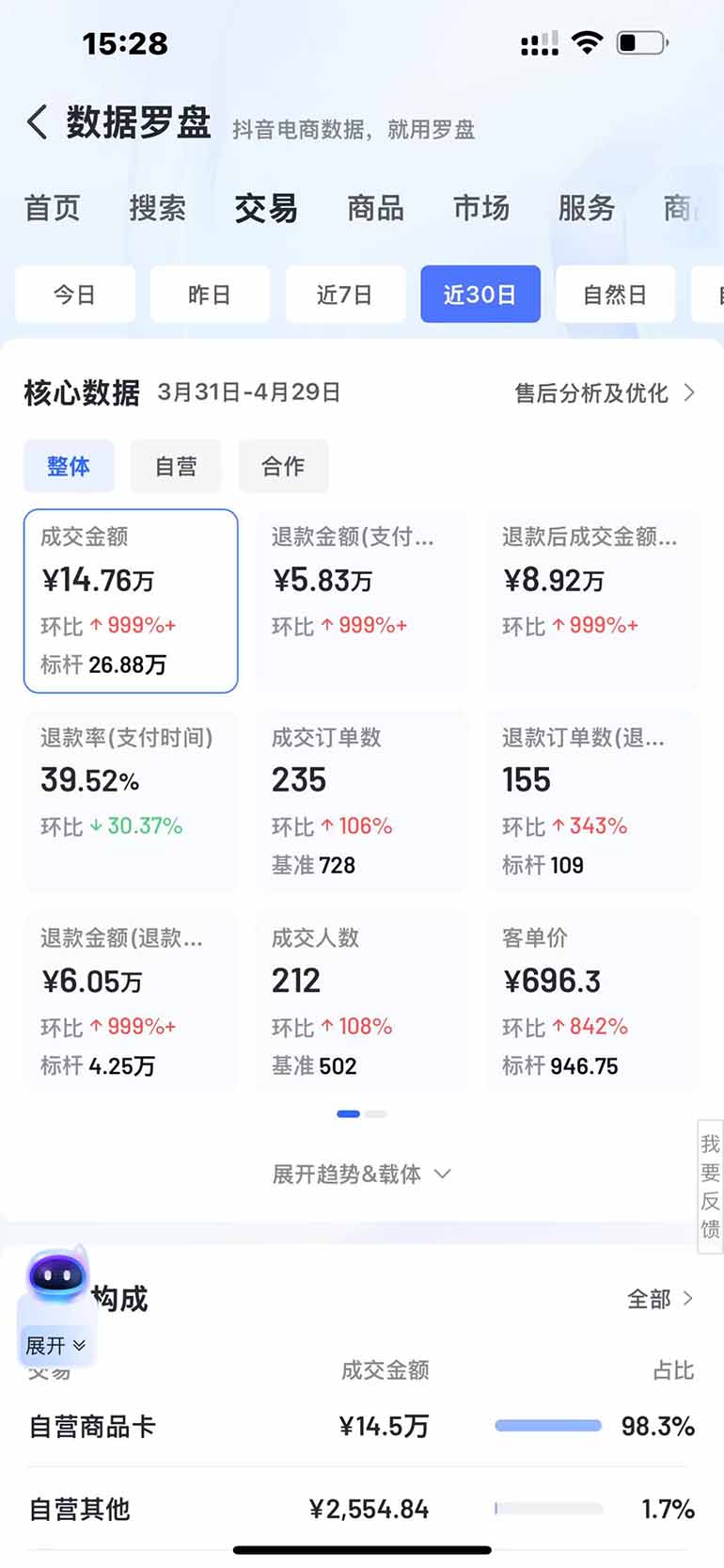 图片[3]-抖音小店全新模式 最新风口，日收入500-5000+！小白简单上手-铜臭网