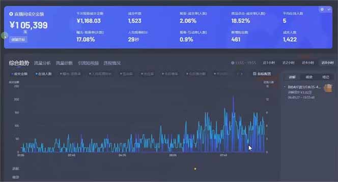 图片[1]-日赚6000+！抖音小时达Ai无人直播躺赚新风口，0门槛吃官方亿级流量！-铜臭网