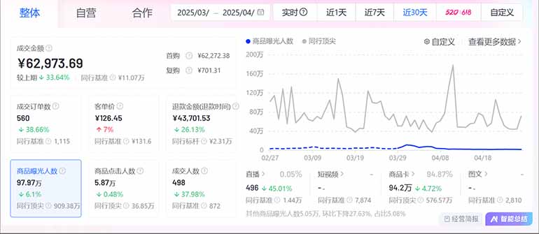 图片[2]-抖音小店全新模式 最新风口，日收入500-5000+！小白简单上手-铜臭网