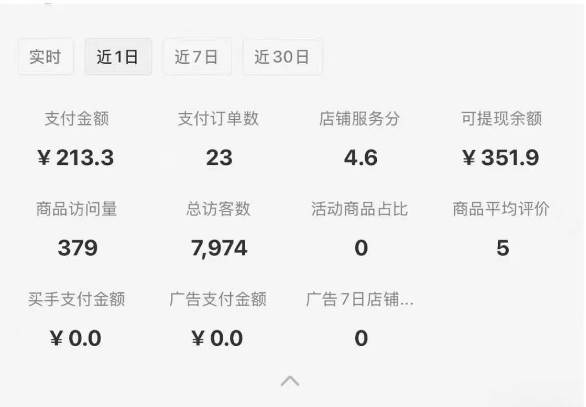 图片[1]-小红书虚拟店铺攻略，开店-上架-全自动发货出售学科虚拟资料完整流程-铜臭网
