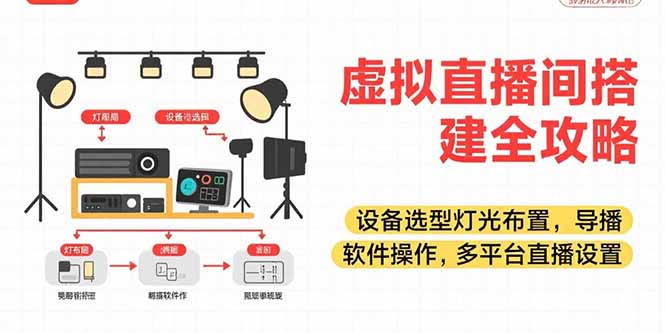 虚拟直播间搭建全攻略，设备选型灯光布置，导播软件操作，多平台直播设置-铜臭网