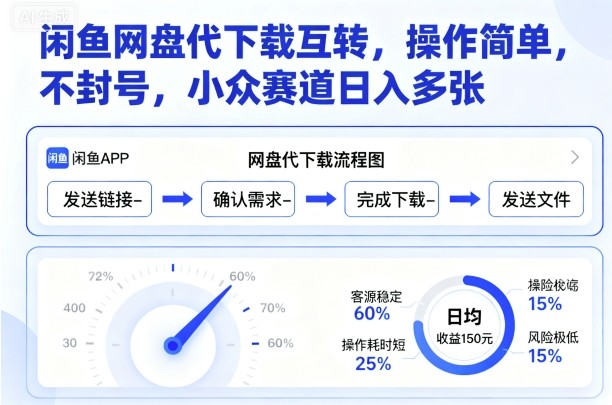 闲鱼网盘代下载互转，操作简单，不封号，小众赛道日入多张-铜臭网