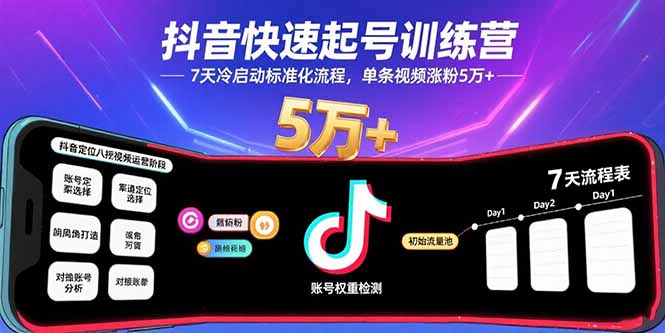 抖音快速起号训练营，7天冷启动标准化流程，单条视频涨粉5万+-铜臭网