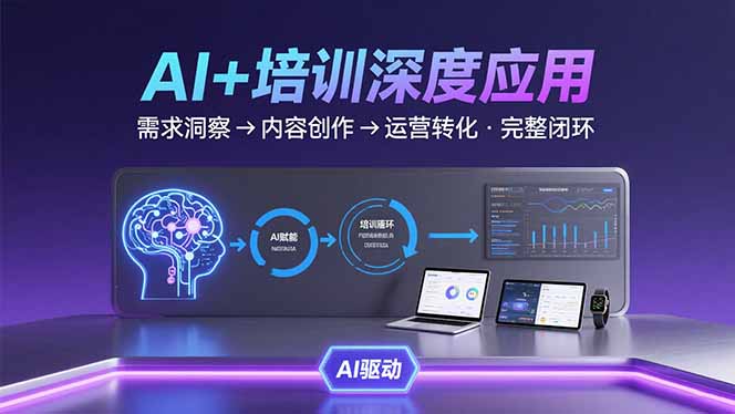 AI技术+培训领域深度应用：需求洞察-内容创作-运营转化  的完整闭环-铜臭网