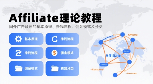 Affiliate理论教程，国外广告联盟的基本原理、挣钱流程、佣金模式及分类-铜臭网