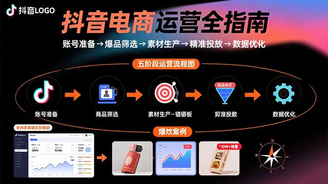 抖音电商运营全指南：账号准备→爆品筛选→素材生产→精准投放→数据优化-铜臭网