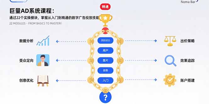 巨量AD系统课程：通过22个实操模块，掌握从入门到精通的数字广告投放技能-铜臭网
