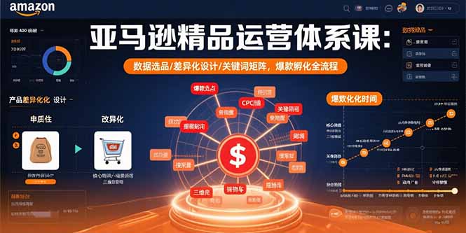 亚马逊精品运营体系课：数据选品/差异化设计/关键词矩阵，爆款孵化全流程-铜臭网