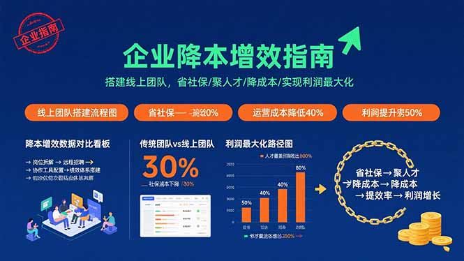 企业降本增效指南:搭建线上团队,省社保/聚人才/降成本/实现利润最大化-铜臭网