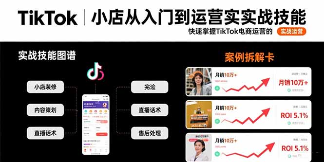 TikTok小店从入门到运营实战技能：快速掌握TikTok电商运营的完整方法论-铜臭网