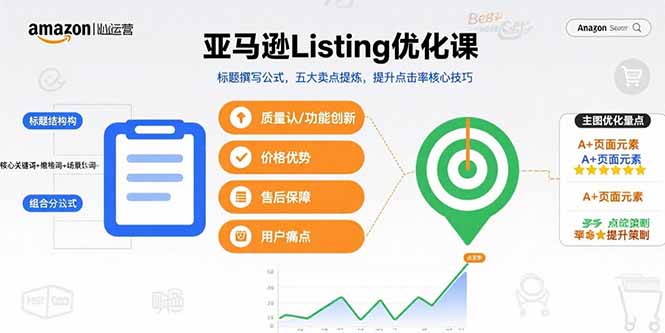 亚马逊Listing优化课，标题撰写公式，五大卖点提炼，提升点击率核心技巧-铜臭网