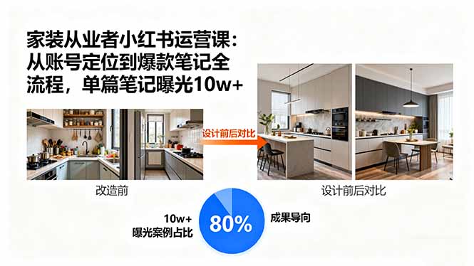 家装从业者小红书运营课：从账号定位到爆款笔记全流程，单篇笔记曝光10w+-铜臭网