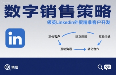数字销售策略领英LinkedIn外贸精准客户开发-铜臭网