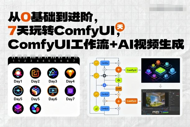 从0基础到进阶,7天玩转ComfyUI,Comfyui工作流+AI视频生成-铜臭网