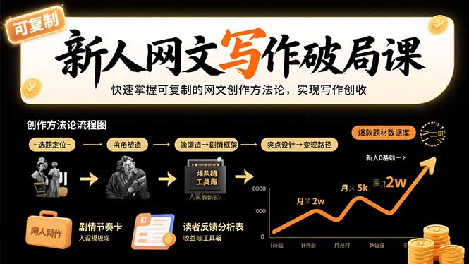 新人网文写作破局课：快速掌握可复制的网文创作方法论，实现写作创收-铜臭网