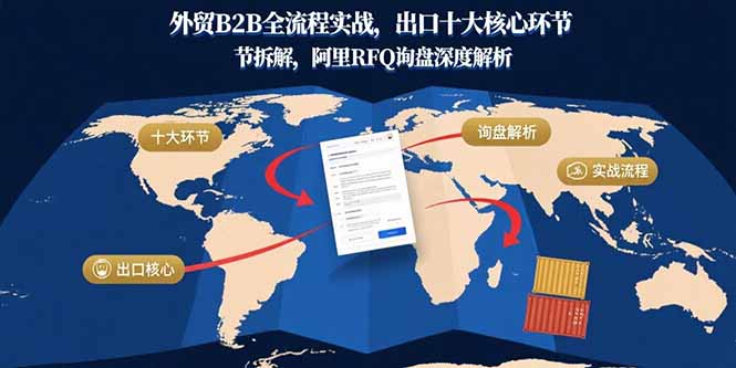 外贸B2B全流程实战，出口十大核心环节拆解，阿里RFQ询盘深度解析-铜臭网