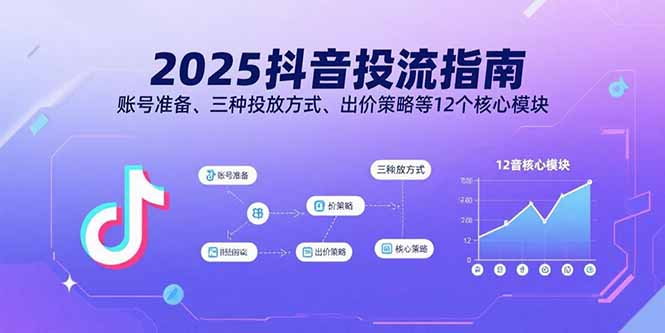 2025抖音投流指南，账号准备、三种投放方式、出价策略等12个核心模块-铜臭网