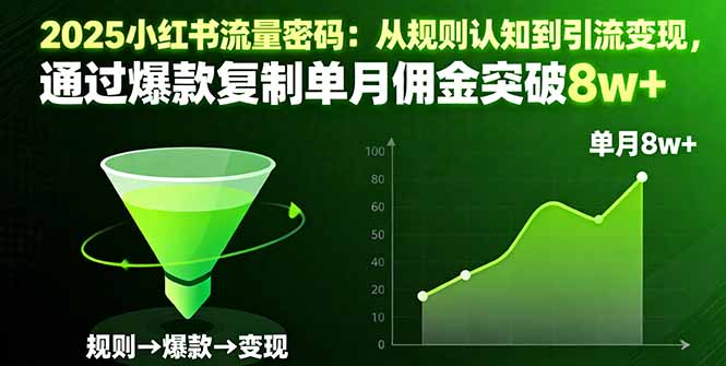 2025小红书流量密码：从规则认知到引流变现，通过爆款复制单月佣金突破8w+-铜臭网