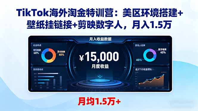 TikTok海外淘金特训营：美区环境搭建+壁纸挂链接+剪映数字人，月入1.5万-铜臭网