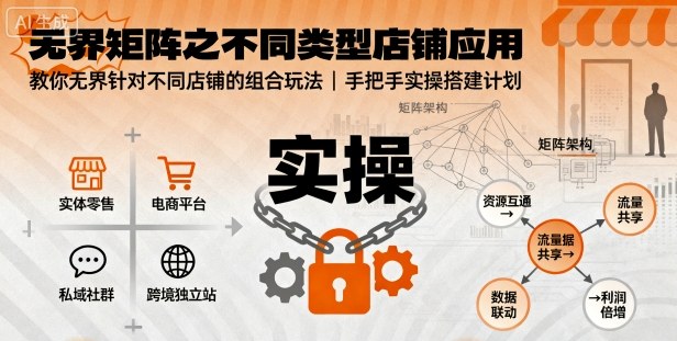无界矩阵之不同类型店铺应用，教你无界针对不同类型店铺的组合玩法应用，手把手实操搭建计划-铜臭网