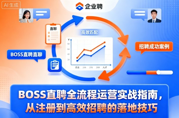 BOSS直聘全流程运营实战指南，从注册到高效招聘的落地技巧-铜臭网