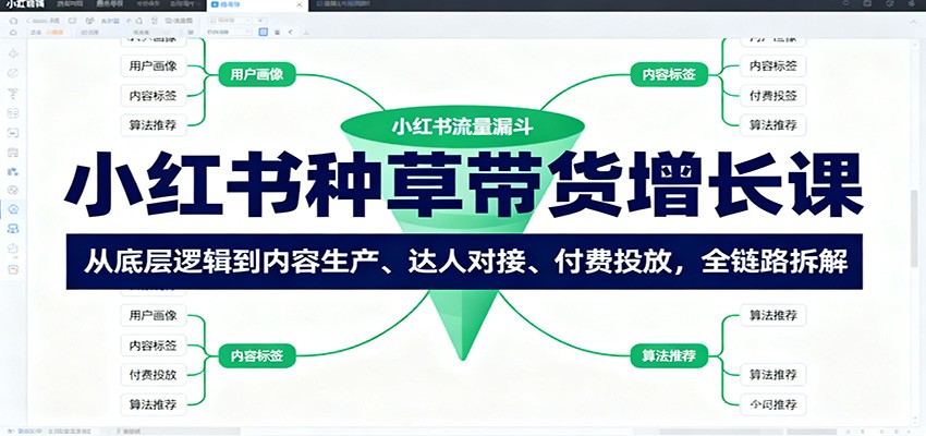 小红书种草带货增长课:从底层逻辑到内容生产、达人对接、付费投放,全链路拆解-铜臭网