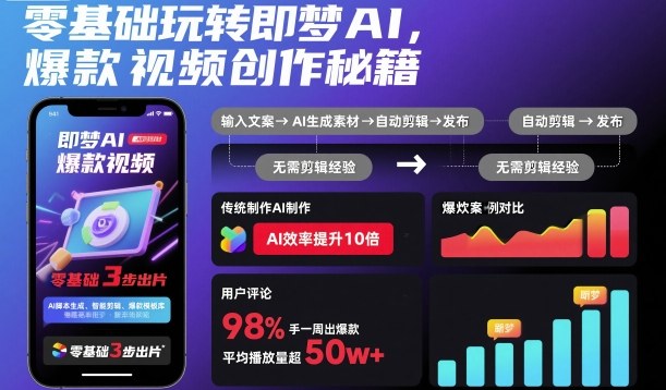 零基础玩转即梦AI，爆款视频创作秘籍-铜臭网