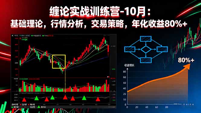 缠论实战训练营-10月:基础理论,行情分析,交易策略,年化收益80%+-铜臭网
