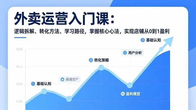 外卖运营入门课,逻辑拆解、转化方法、学习路径,掌握核心心法,实现店铺从0到1盈利-铜臭网