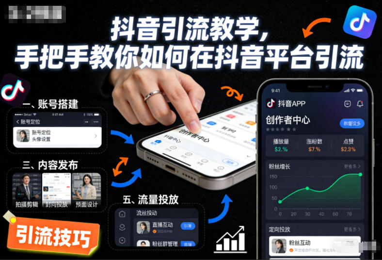 抖音引流教学，手把手教你如何在抖音平台引流-铜臭网