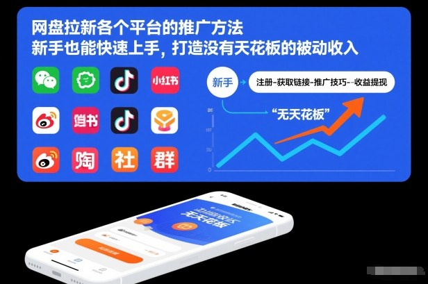 网盘拉新各个平台的推广方法,新手也能快速上手,打造没有天花板的被动收入-铜臭网
