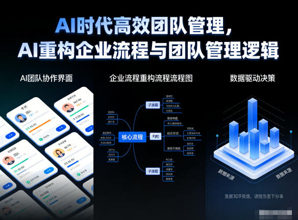 AI时代高效团队管理，AI重构企业流程与团队管理逻辑-铜臭网