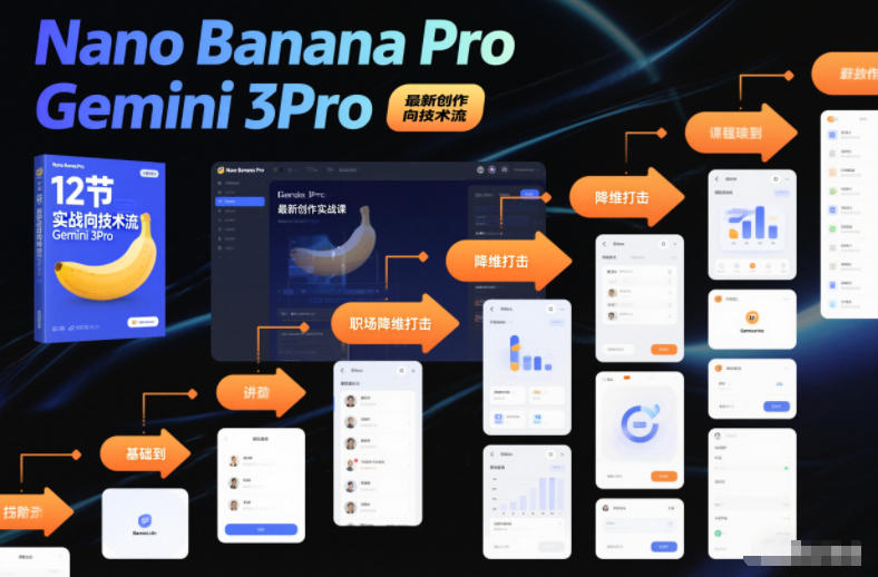 Nano Banana Pro Gemini 3Pro，最新创作实战课，12节实战向技术流，职场降维打击-铜臭网