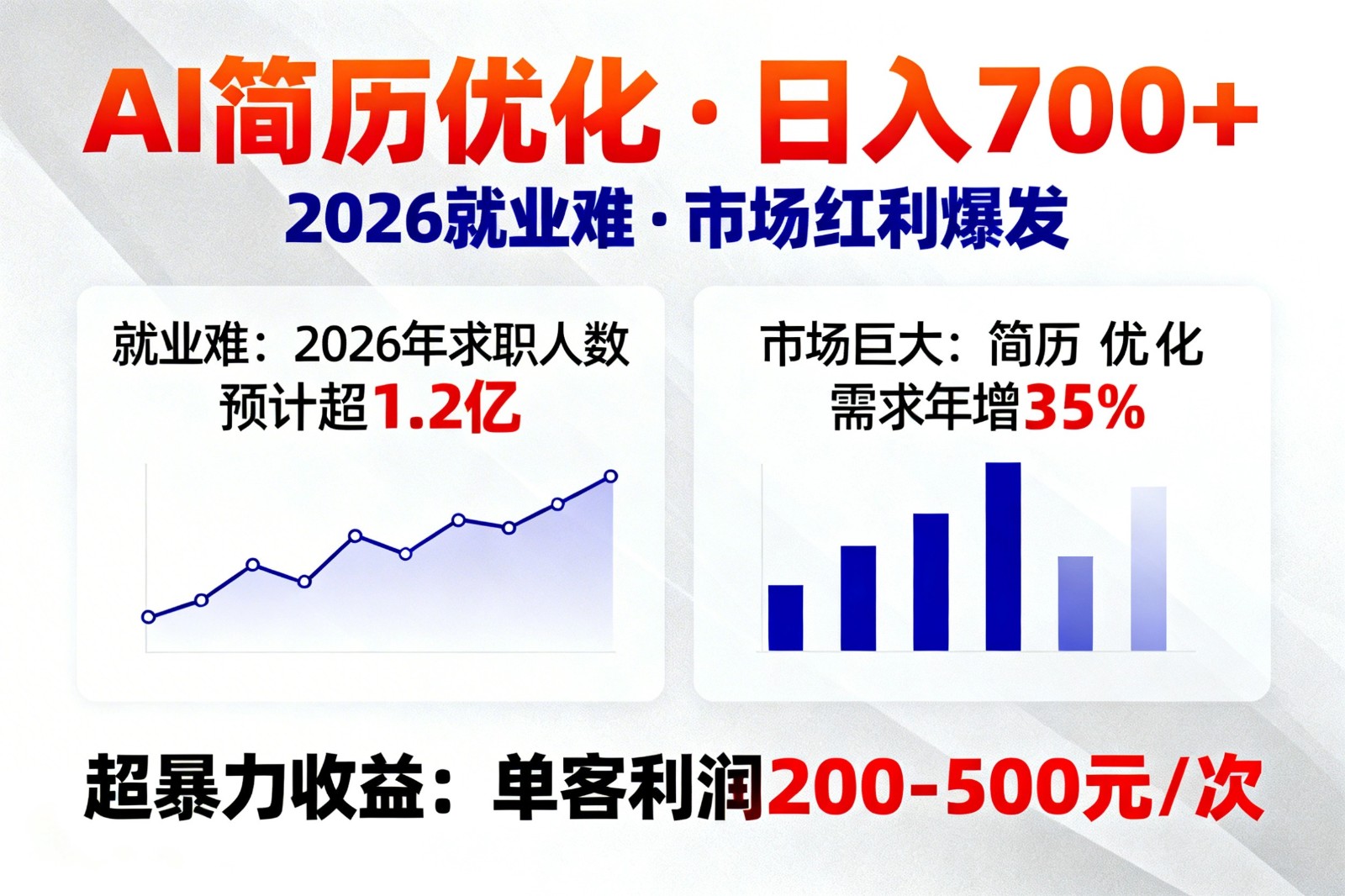 AI优化简历，日入700+，2026就业难，市场巨大，超暴力！-铜臭网