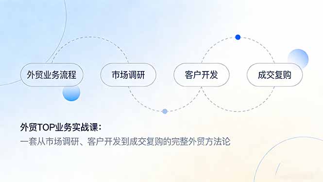 外贸TOP业务实战课：一套从市场调研、客户开发到成交复购的完整外贸方法论-铜臭网