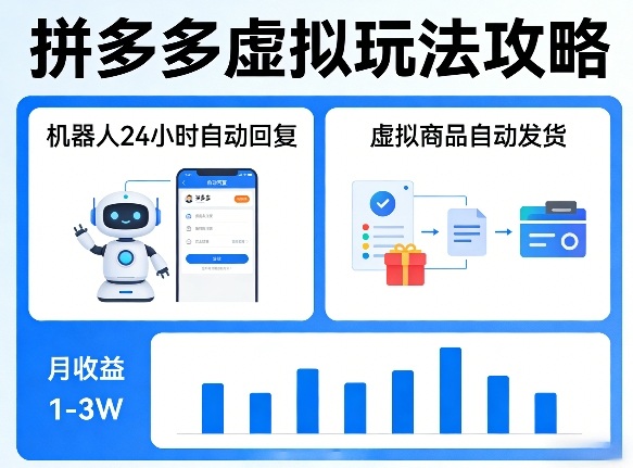 没人告诉你的拼多多虚拟玩法,机器人回复+发货,月搞1-3W【揭秘】-铜臭网