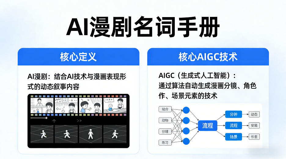 AI漫剧名词手册，分清AI漫剧核心定义，弄懂核心AIGC技术-铜臭网