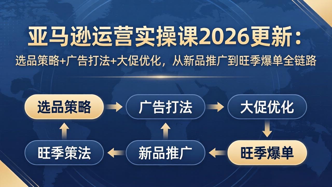 亚马逊运营实操课2026更新：选品策略+广告打法+大促优化，从新品推广到旺季爆单全链路-铜臭网