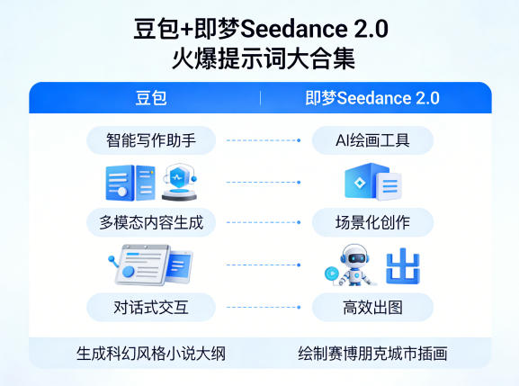 豆包+即梦Seedance 2.0，市面上卖的比较火爆的提示词大合集-铜臭网