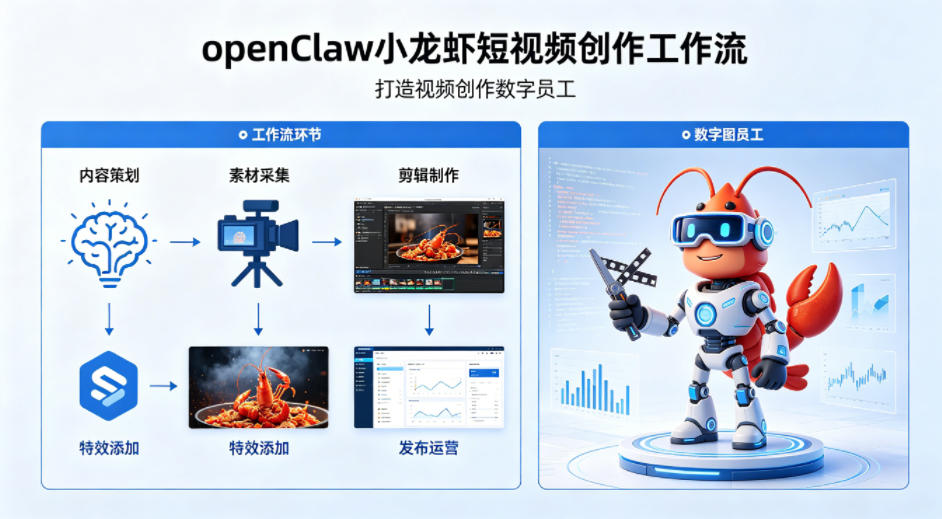 openClaw小龙虾搭建短视频创作工作流，打造视频创作数字员工-铜臭网