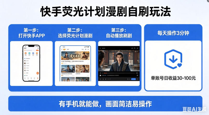 快手荧光计划漫剧自刷玩法，每天几十上百不是问题，有手机就能做【揭秘】-铜臭网