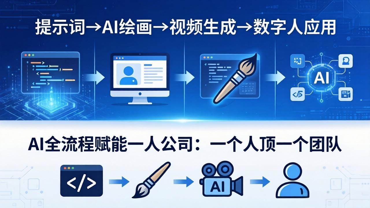AI全流程赋能一人公司：提示词、绘画、视频、数字人、编程，一个人顶一个团队-铜臭网